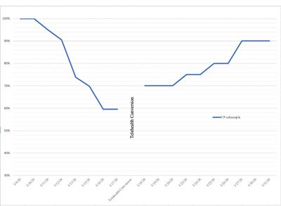 The Design, Implementation, and Acceptability of a Telehealth Comprehensive Recovery Service for People With Complex Psychosis Living in NYC During the COVID-19 Crisis